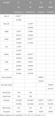 Voluntary environmental regulation and export performance of Chinese solar energy industry